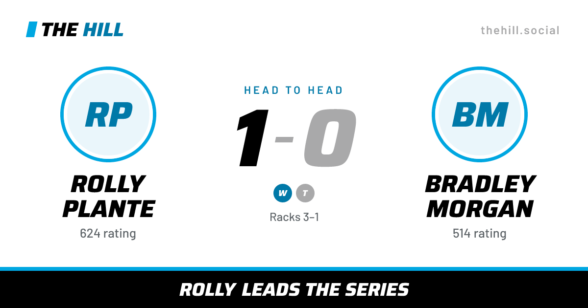 The share card: Rolly Plante vs Bradley Morgan, 1–0 head to head on The Hill