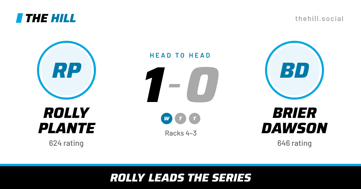 The share card: Rolly Plante vs Brier Dawson, 1–0 head to head on The Hill