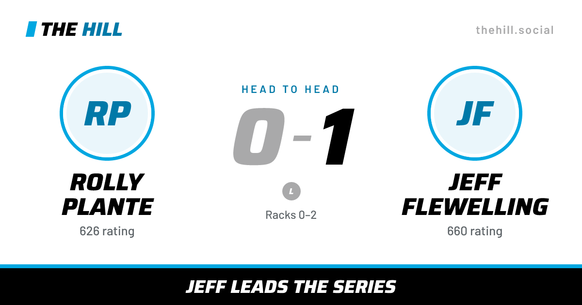 The share card: Rolly Plante vs Jeff Flewelling, 0–1 head to head on The Hill