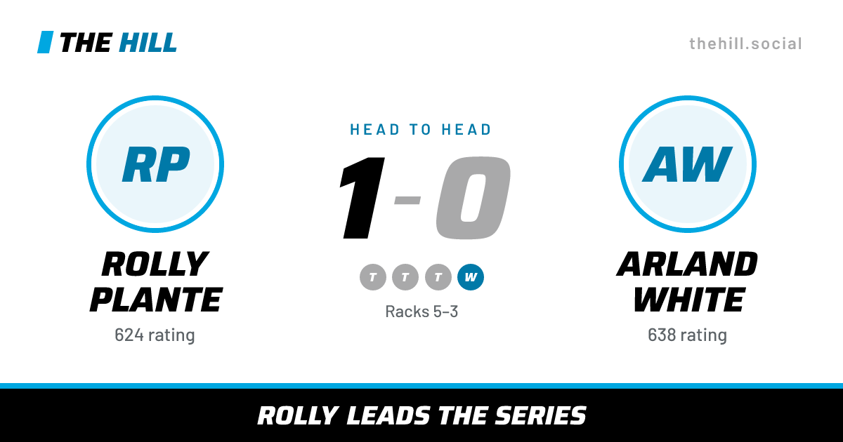 The share card: Rolly Plante vs Arland White, 1–0 head to head on The Hill