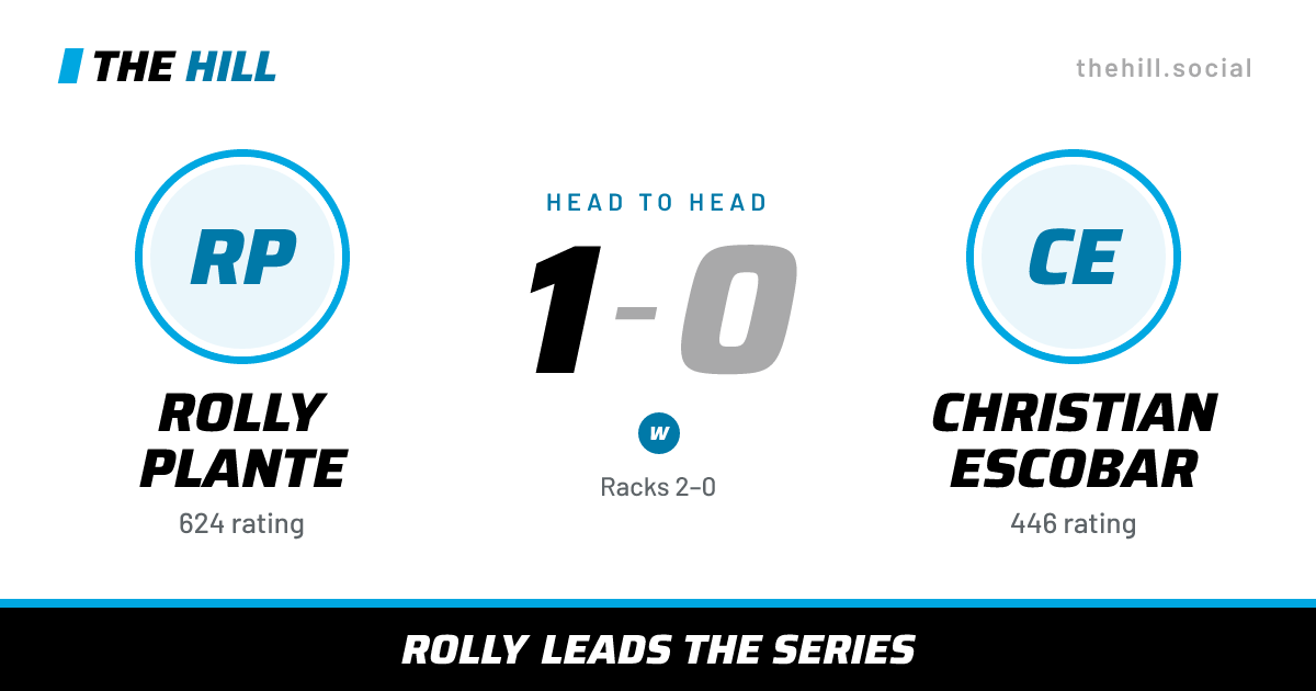 The share card: Rolly Plante vs Christian Escobar, 1–0 head to head on The Hill