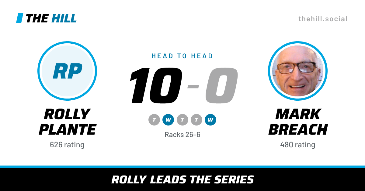 The share card: Rolly Plante vs Mark Breach, 10–0 head to head on The Hill