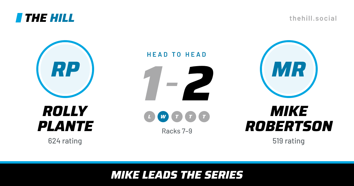 The share card: Rolly Plante vs Mike Robertson, 1–2 head to head on The Hill