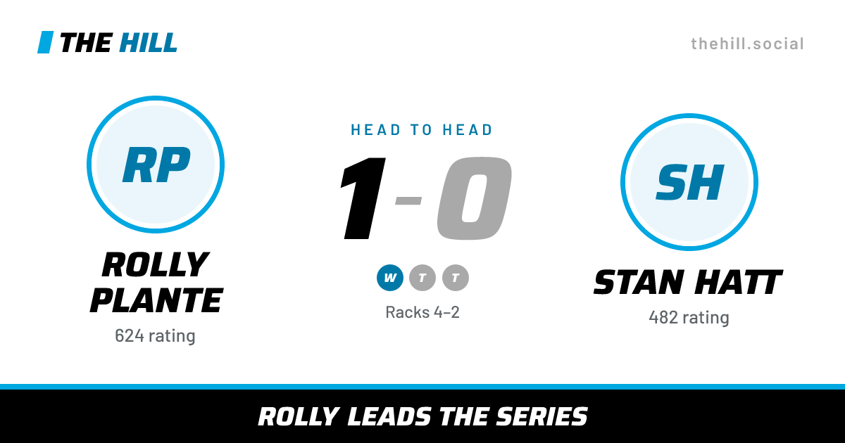 The share card: Rolly Plante vs Stan Hatt, 1–0 head to head on The Hill