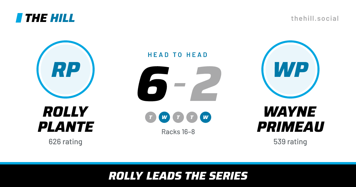 The share card: Rolly Plante vs Wayne Primeau, 6–2 head to head on The Hill