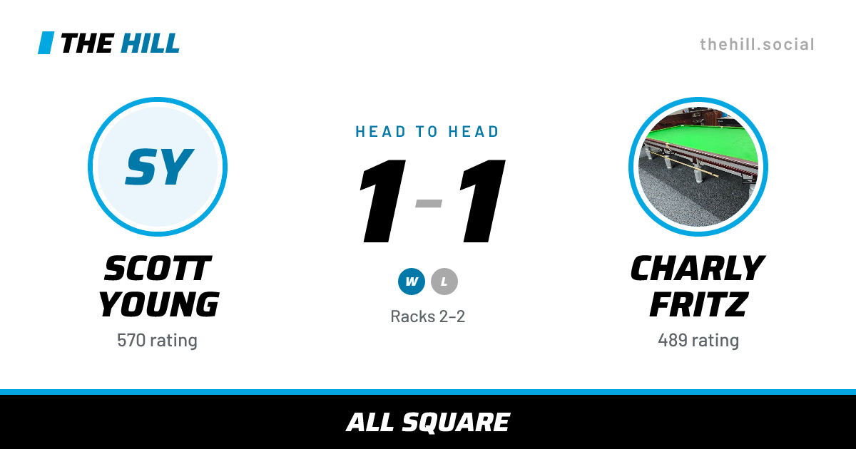 The share card: Scott Young vs Charly Fritz, 1–1 head to head on The Hill