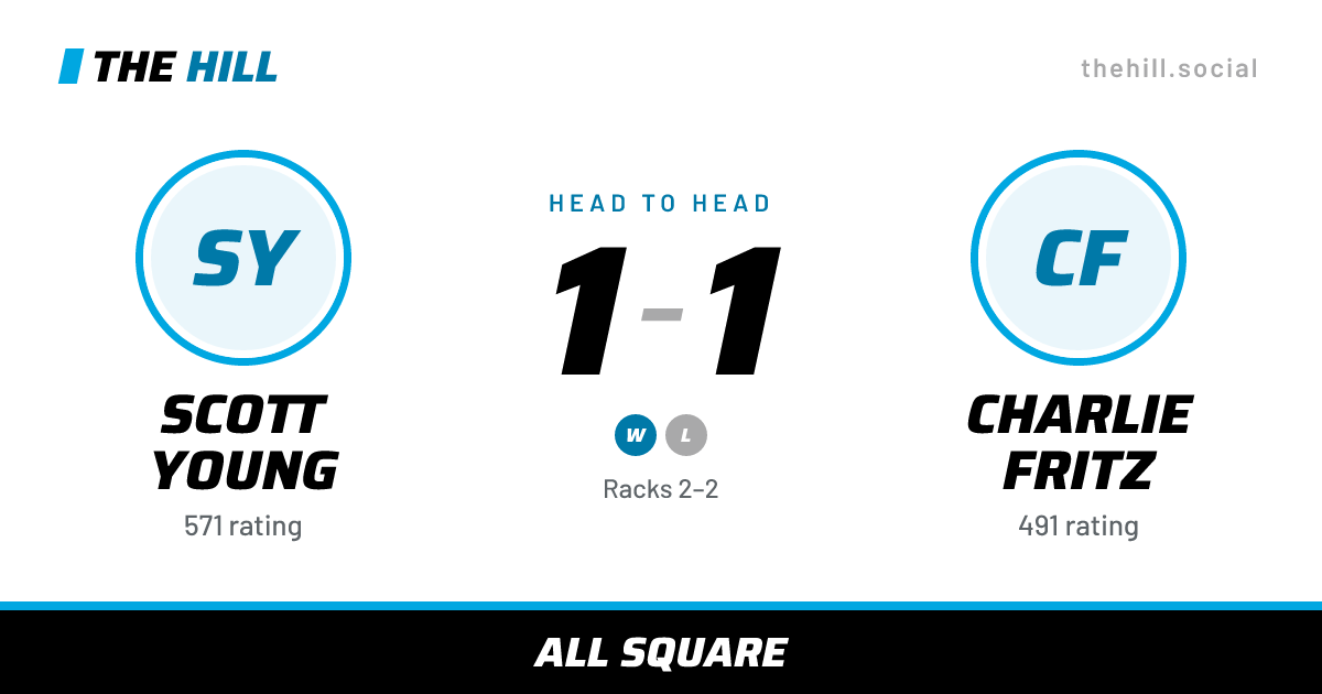 The share card: Scott Young vs Charlie Fritz, 1–1 head to head on The Hill