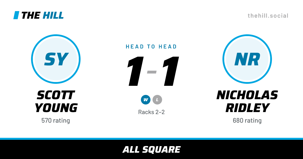The share card: Scott Young vs Nicholas Ridley, 1–1 head to head on The Hill
