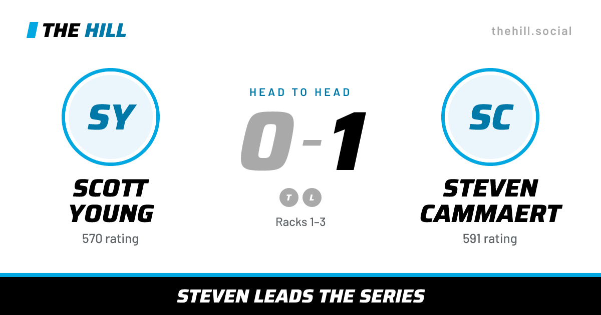 The share card: Scott Young vs Steven Cammaert, 0–1 head to head on The Hill