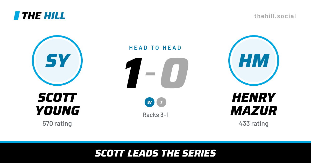 The share card: Scott Young vs Henry Mazur, 1–0 head to head on The Hill