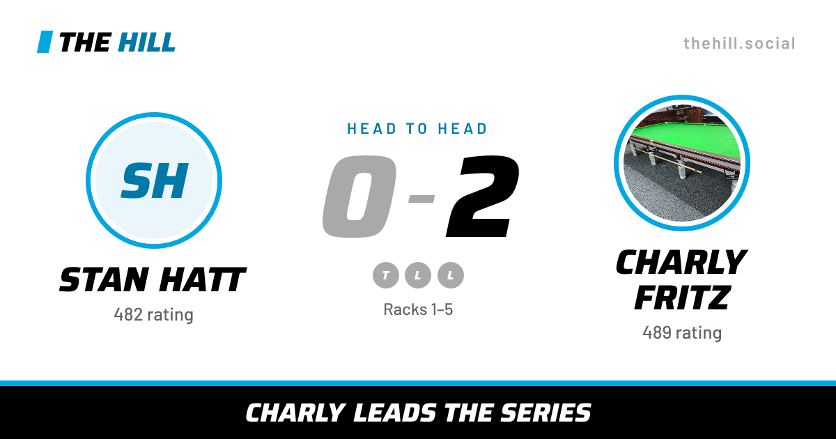 The share card: Stan Hatt vs Charly Fritz, 0–2 head to head on The Hill