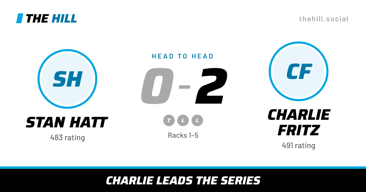 The share card: Stan Hatt vs Charlie Fritz, 0–2 head to head on The Hill