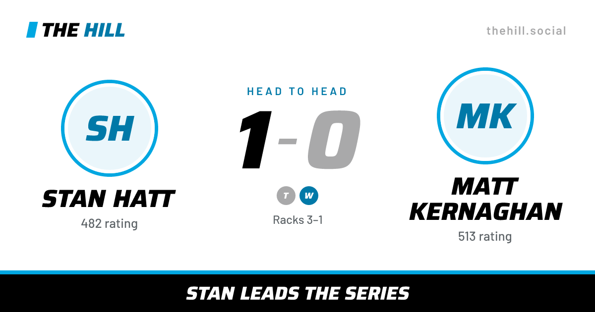 The share card: Stan Hatt vs Matt Kernaghan, 1–0 head to head on The Hill
