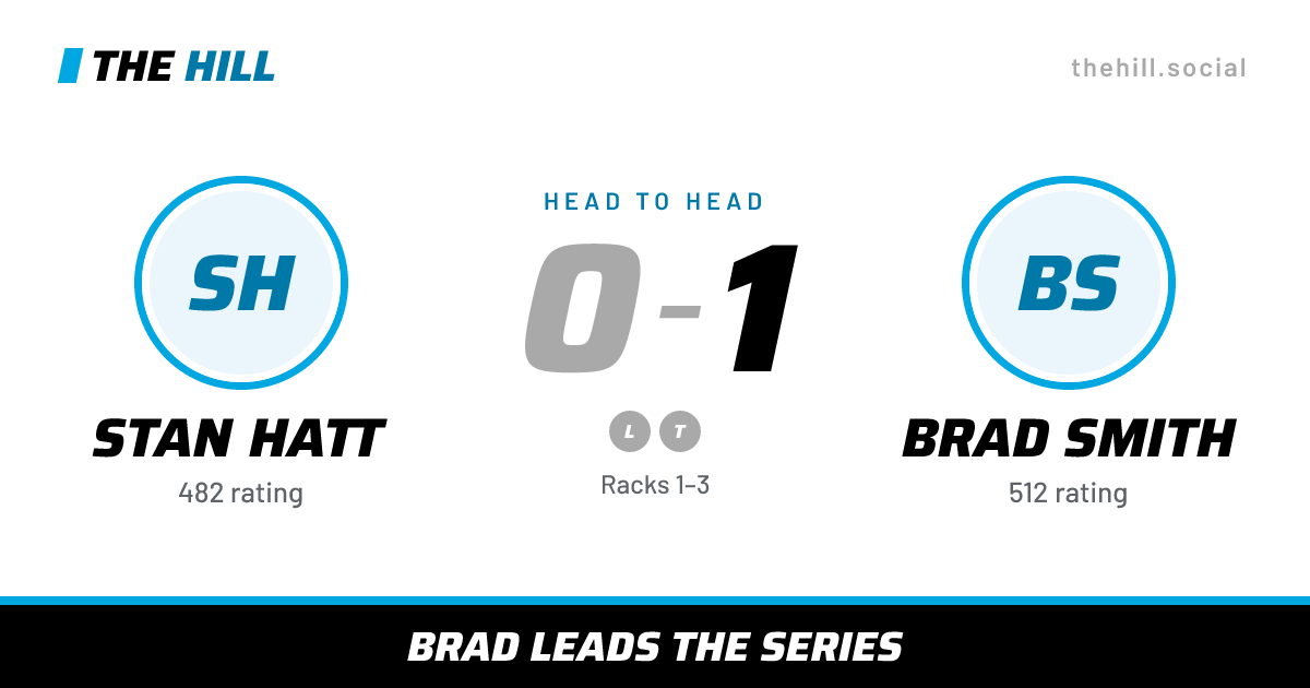 The share card: Stan Hatt vs Brad Smith, 0–1 head to head on The Hill
