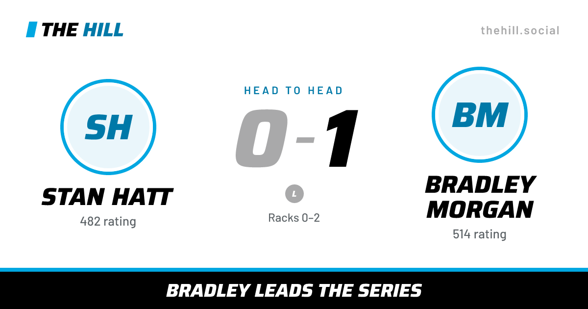 The share card: Stan Hatt vs Bradley Morgan, 0–1 head to head on The Hill