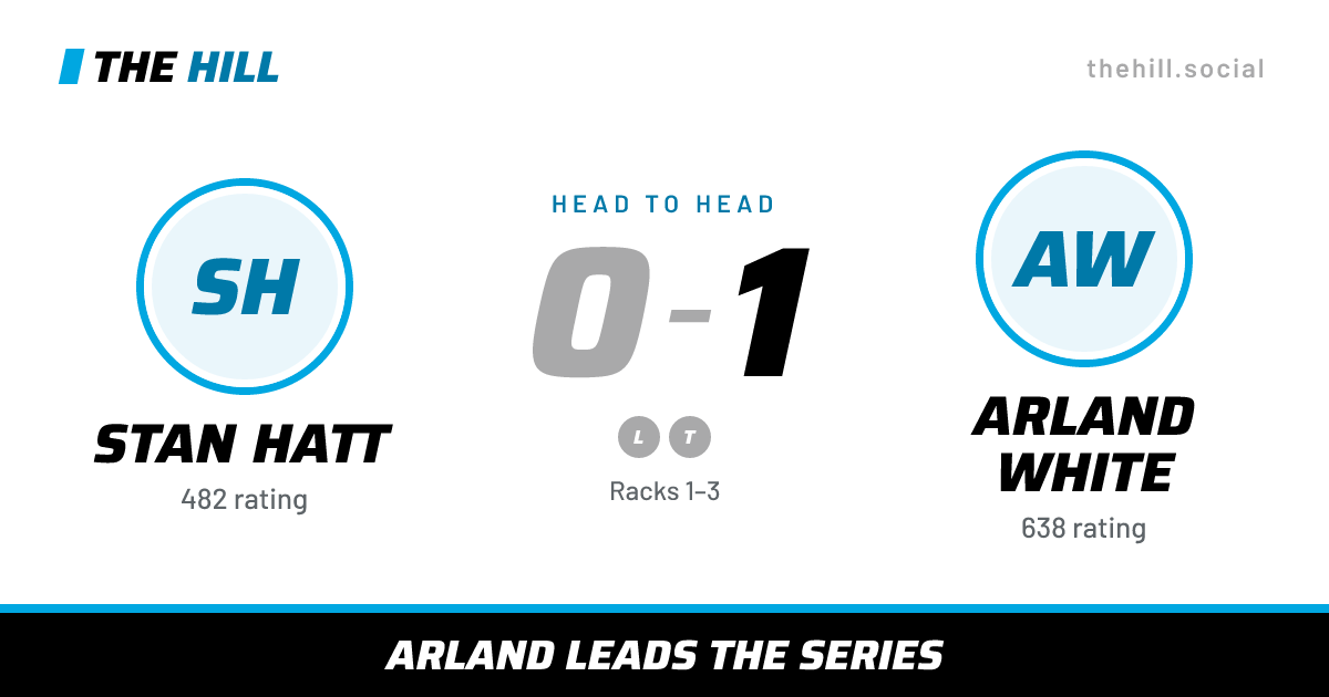 The share card: Stan Hatt vs Arland White, 0–1 head to head on The Hill