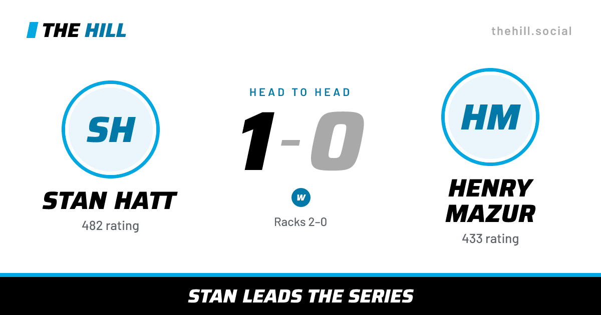 The share card: Stan Hatt vs Henry Mazur, 1–0 head to head on The Hill