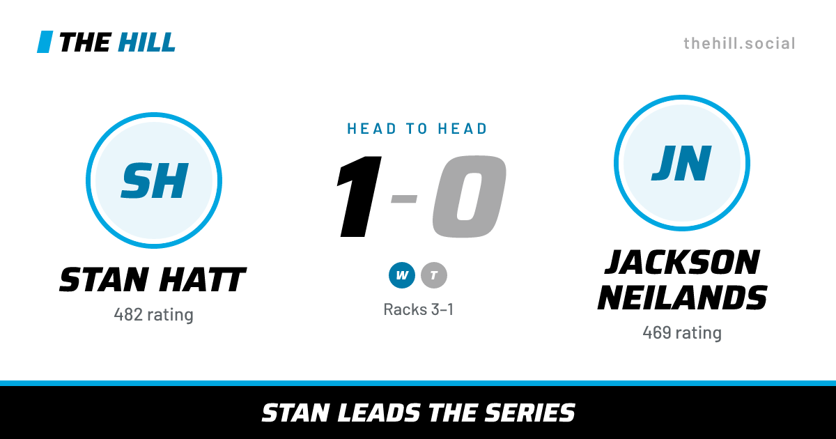 The share card: Stan Hatt vs Jackson Neilands, 1–0 head to head on The Hill