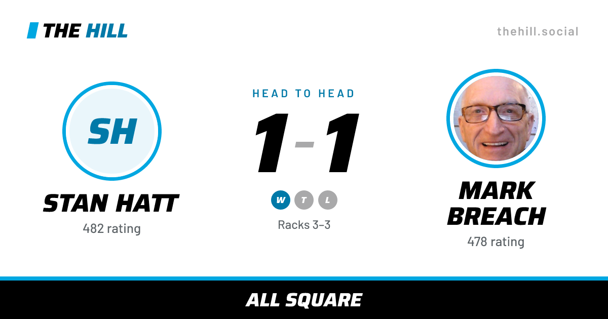 The share card: Stan Hatt vs Mark Breach, 1–1 head to head on The Hill