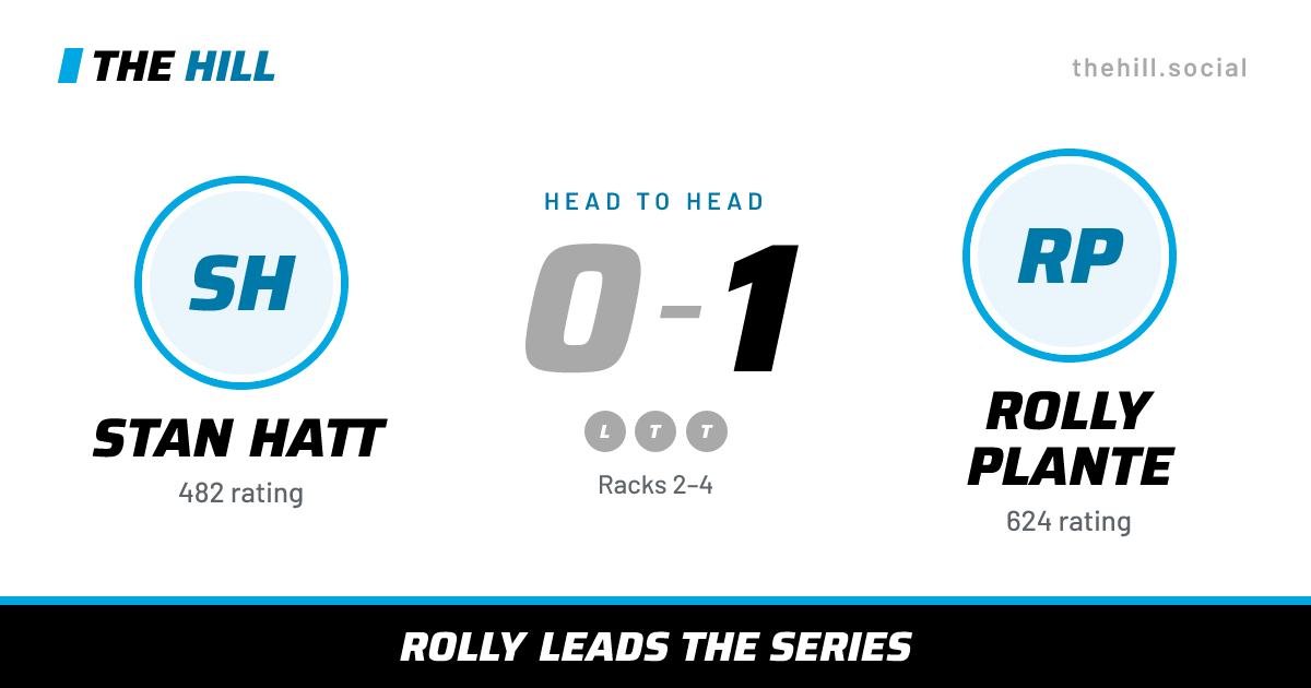 The share card: Stan Hatt vs Rolly Plante, 0–1 head to head on The Hill