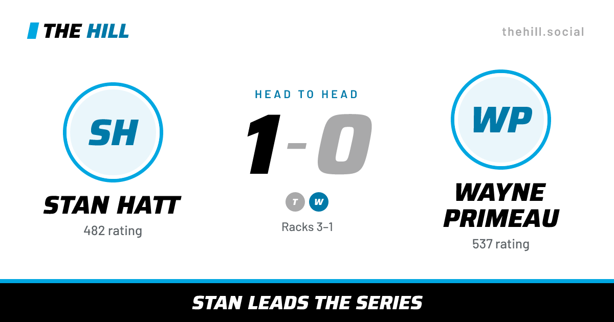 The share card: Stan Hatt vs Wayne Primeau, 1–0 head to head on The Hill