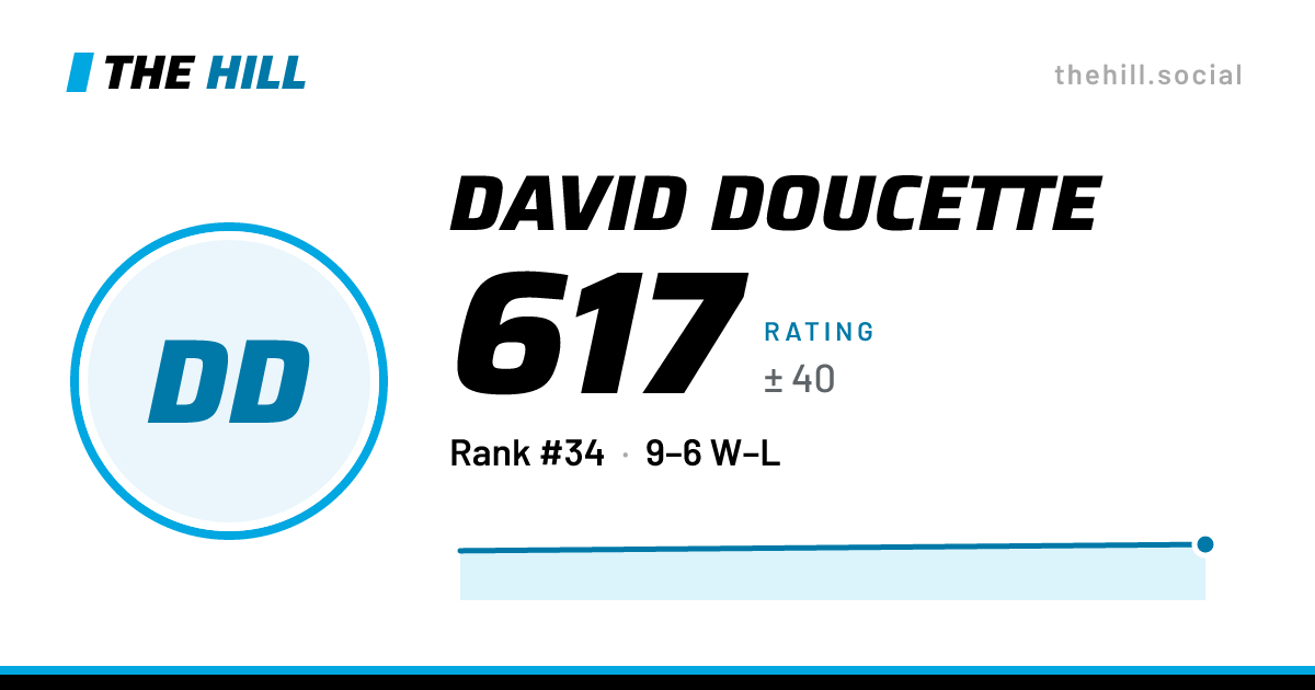 The share card: David Doucette: 617 rating on The Hill