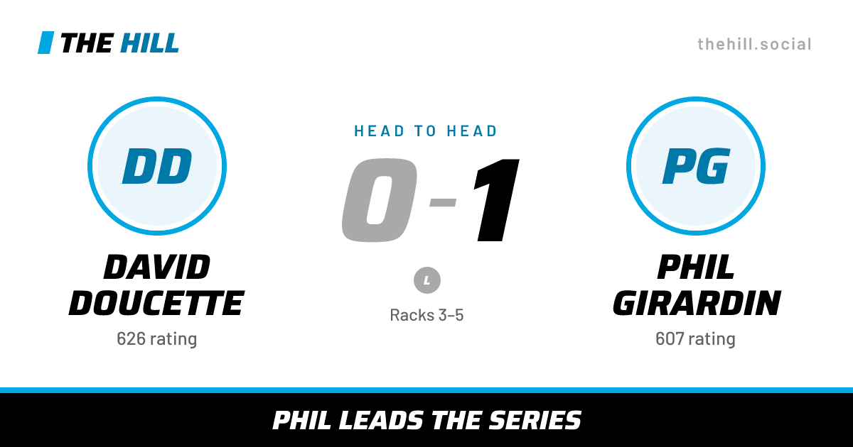 The share card: David Doucette vs Phil Girardin, 0–1 head to head on The Hill