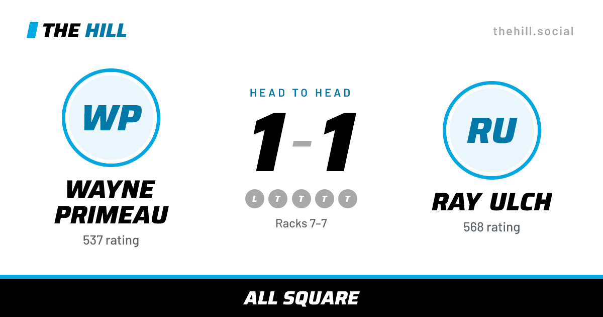 The share card: Wayne Primeau vs Ray Ulch, 1–1 head to head on The Hill