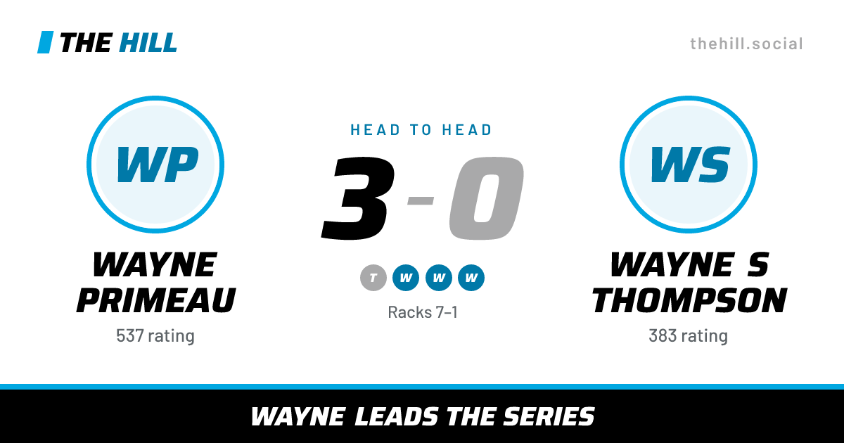 The share card: Wayne Primeau vs Wayne S Thompson, 3–0 head to head on The Hill