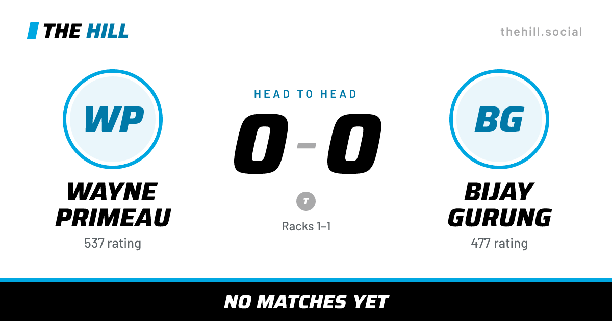 The share card: Wayne Primeau vs Bijay Gurung, 0–0 head to head on The Hill