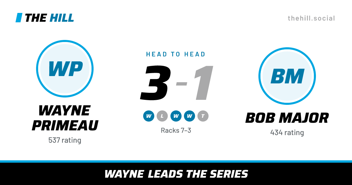 The share card: Wayne Primeau vs Bob Major, 3–1 head to head on The Hill