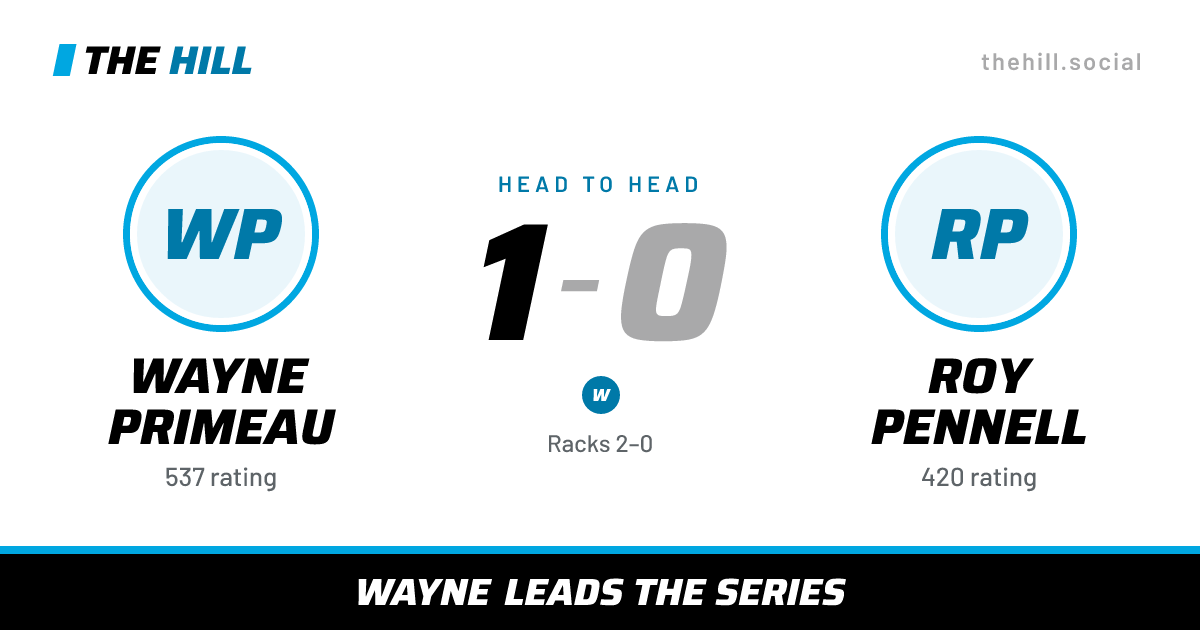 The share card: Wayne Primeau vs Roy Pennell, 1–0 head to head on The Hill