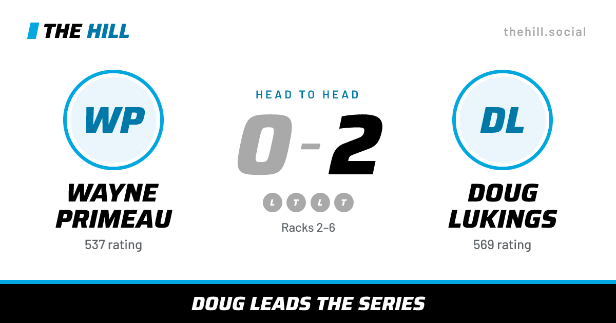 The share card: Wayne Primeau vs Doug Lukings, 0–2 head to head on The Hill