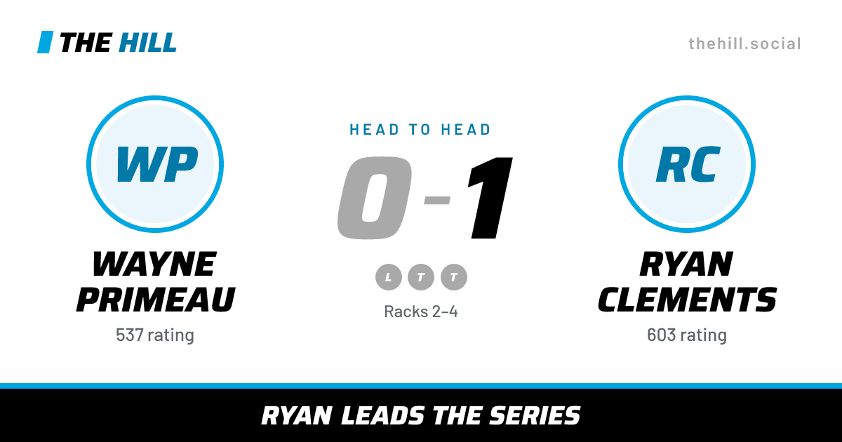 The share card: Wayne Primeau vs Ryan Clements, 0–1 head to head on The Hill