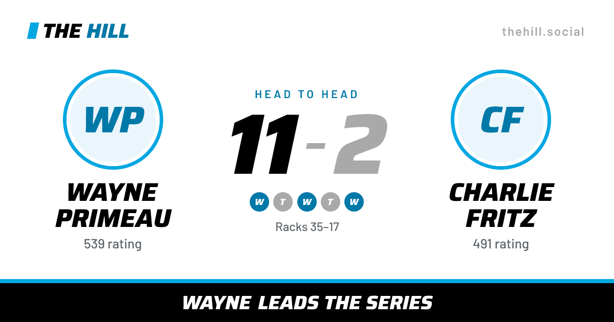 The share card: Wayne Primeau vs Charlie Fritz, 11–2 head to head on The Hill
