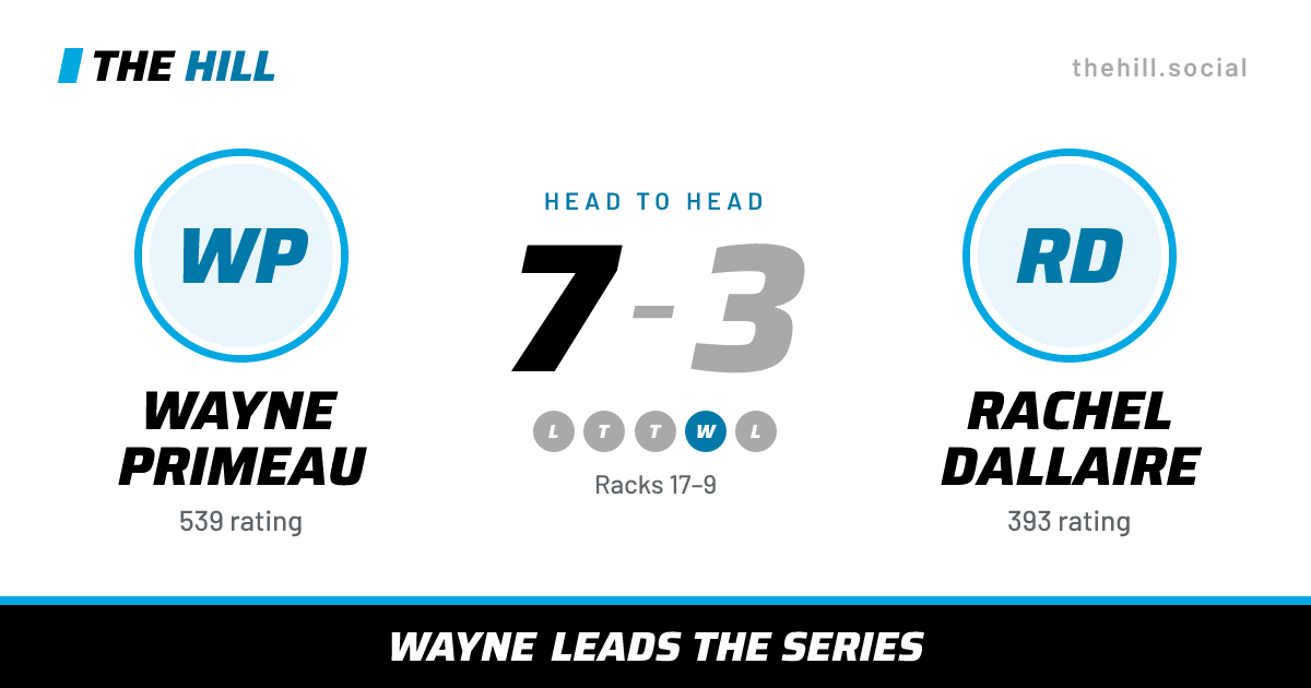 The share card: Wayne Primeau vs Rachel Dallaire, 7–3 head to head on The Hill