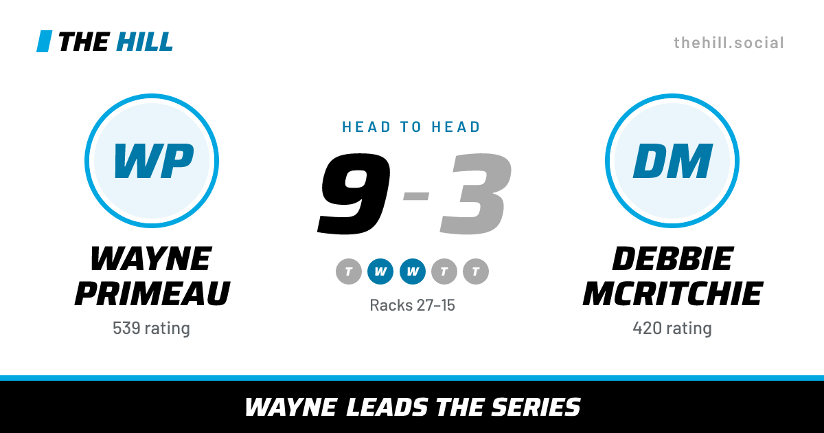The share card: Wayne Primeau vs Debbie McRitchie, 9–3 head to head on The Hill