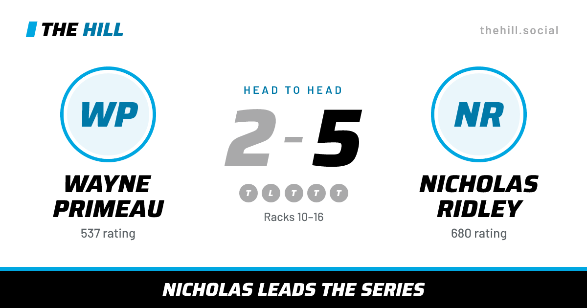 The share card: Wayne Primeau vs Nicholas Ridley, 2–5 head to head on The Hill