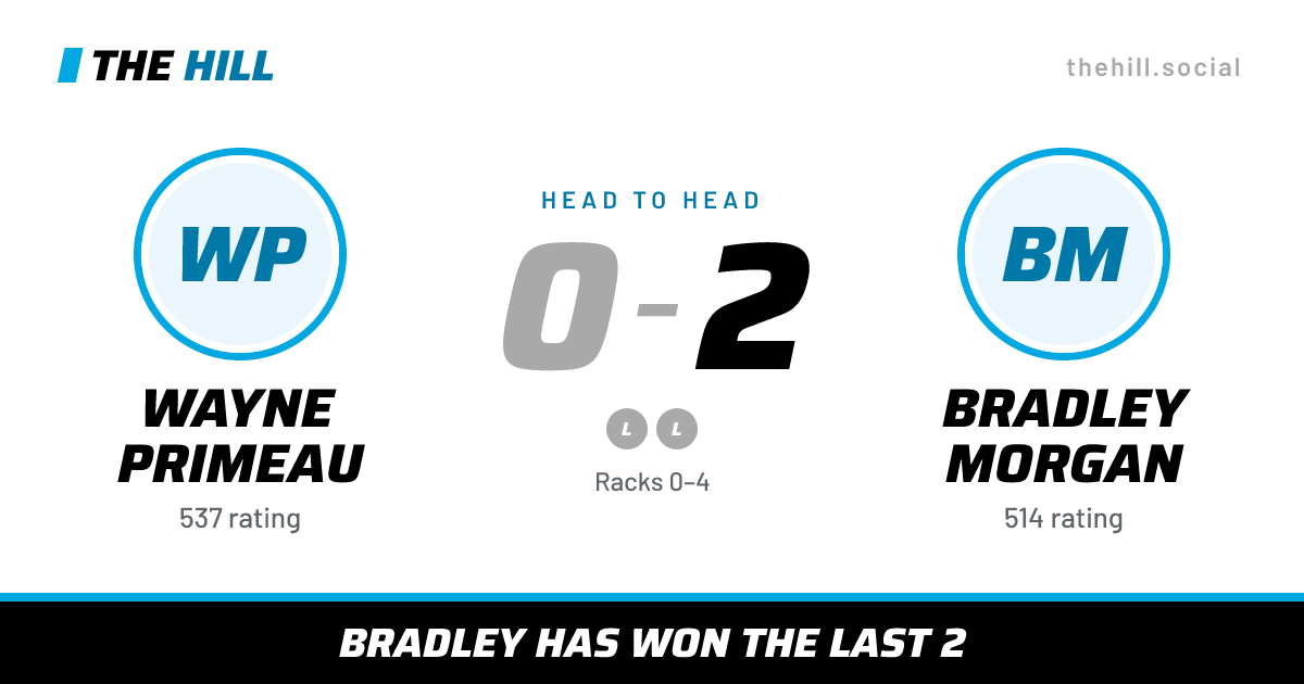 The share card: Wayne Primeau vs Bradley Morgan, 0–2 head to head on The Hill