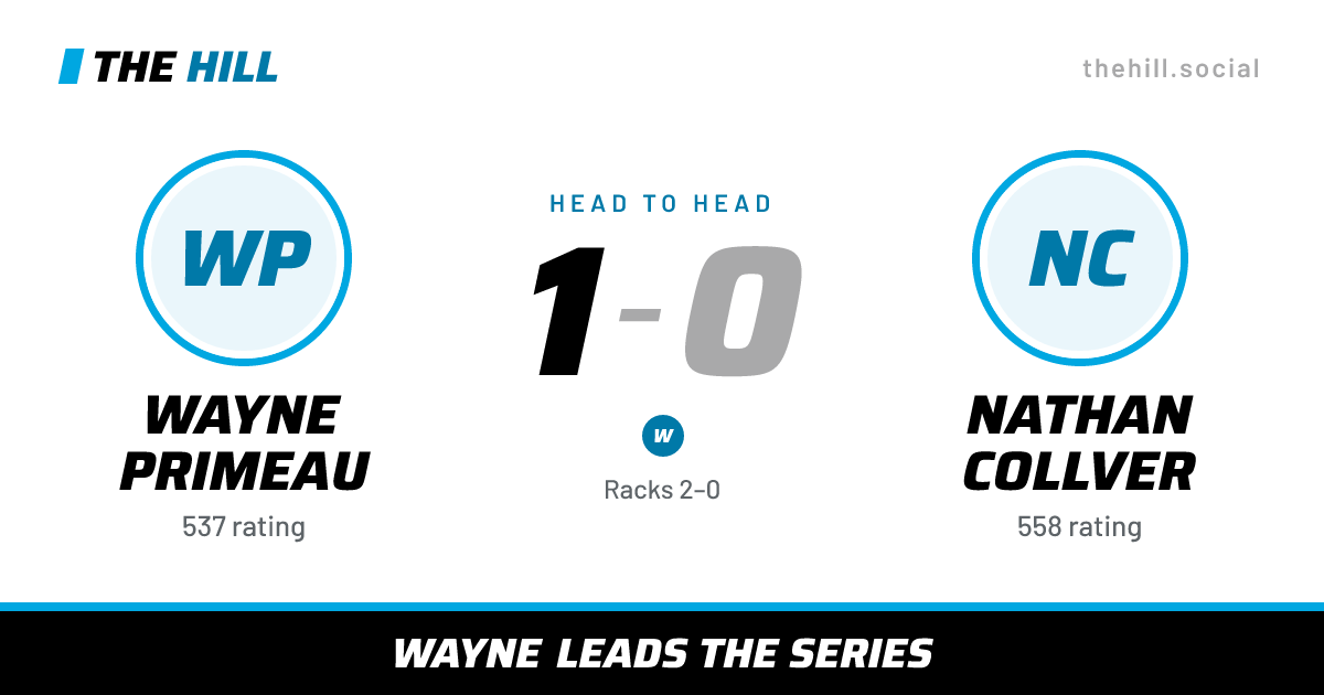 The share card: Wayne Primeau vs Nathan Collver, 1–0 head to head on The Hill