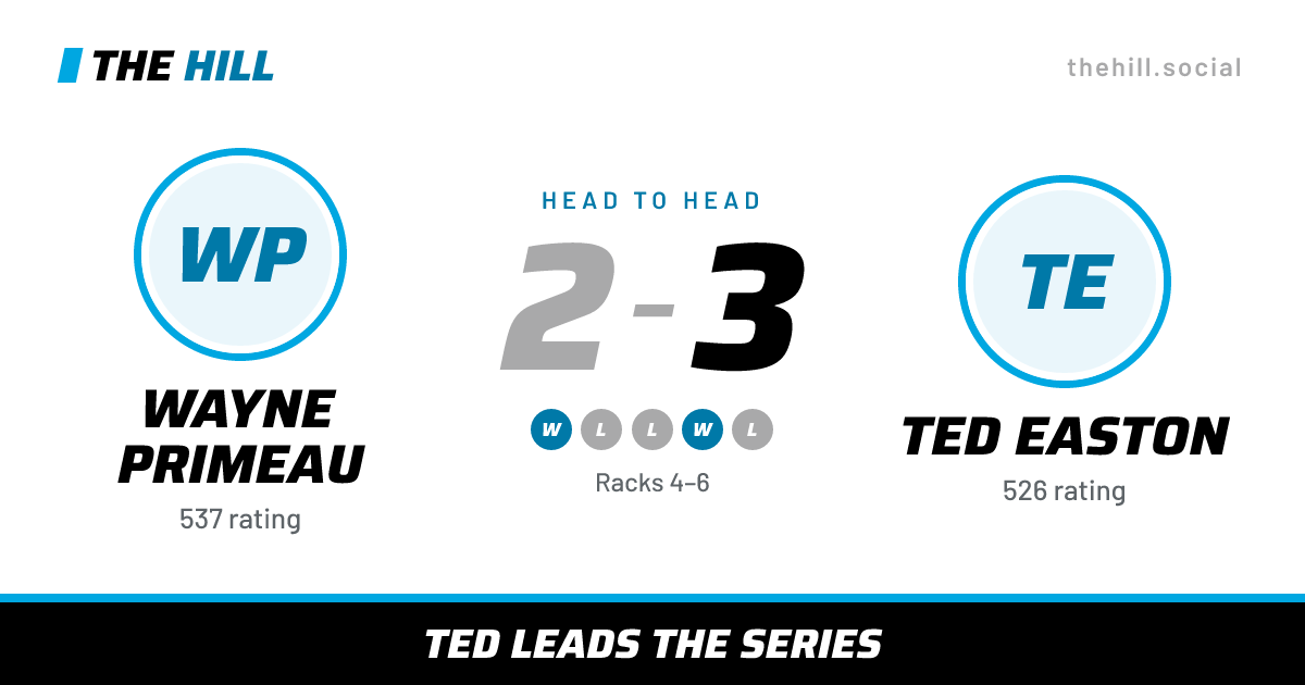 The share card: Wayne Primeau vs Ted Easton, 2–3 head to head on The Hill