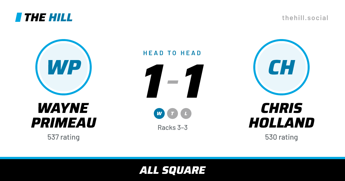 The share card: Wayne Primeau vs Chris Holland, 1–1 head to head on The Hill