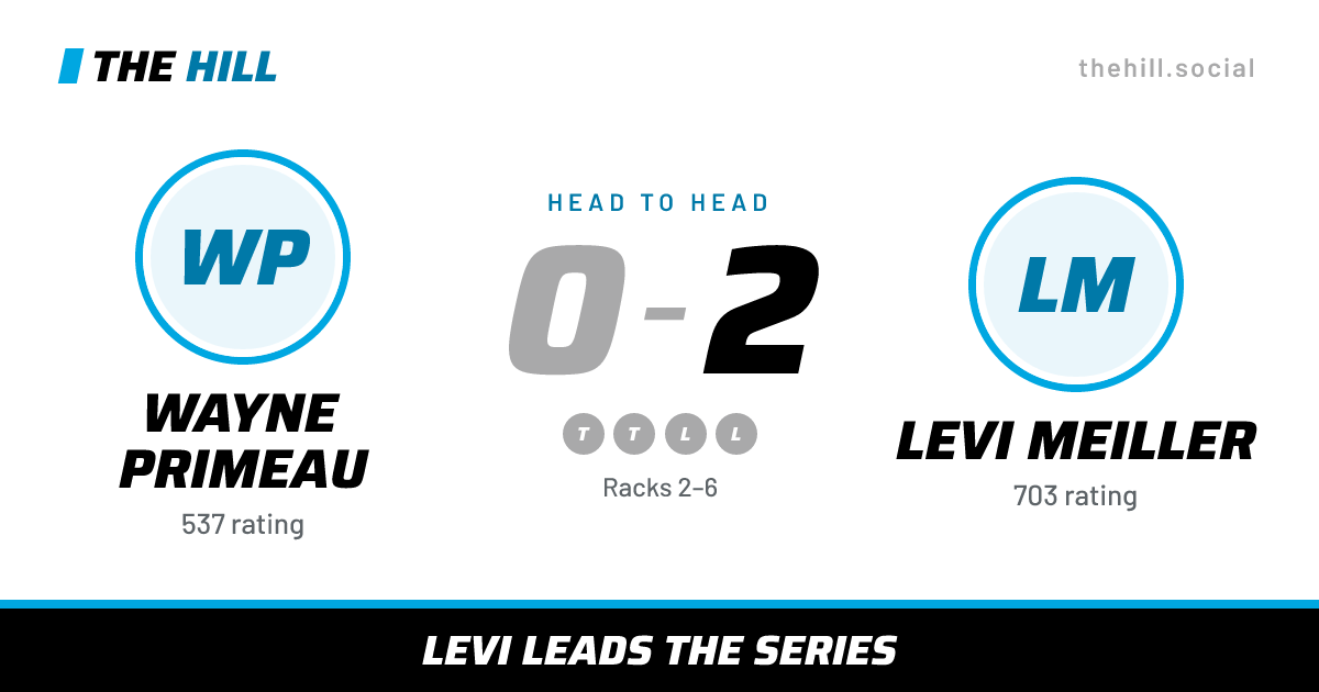 The share card: Wayne Primeau vs Levi Meiller, 0–2 head to head on The Hill