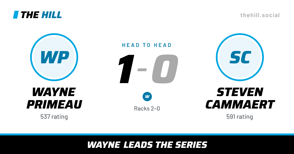 The share card: Wayne Primeau vs Steven Cammaert, 1–0 head to head on The Hill