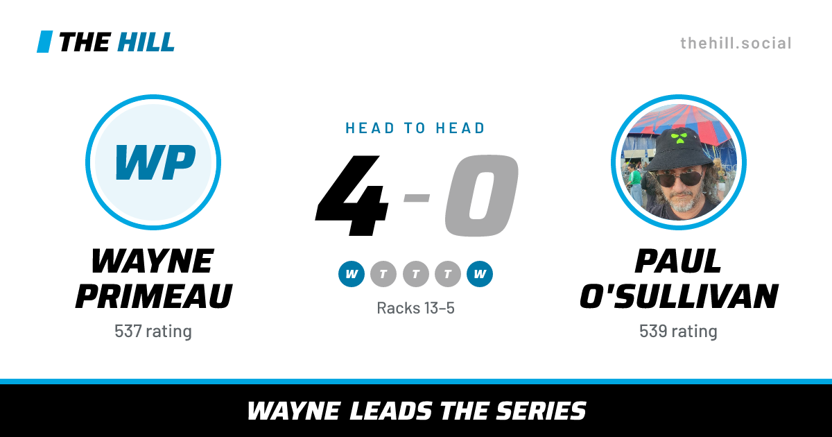 The share card: Wayne Primeau vs Paul O'Sullivan, 4–0 head to head on The Hill