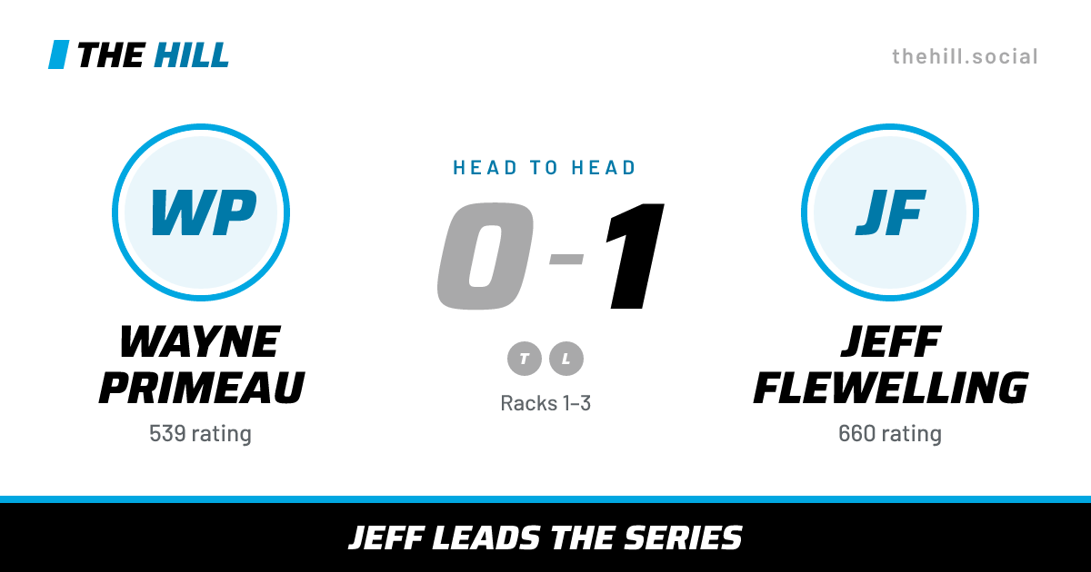 The share card: Wayne Primeau vs Jeff Flewelling, 0–1 head to head on The Hill