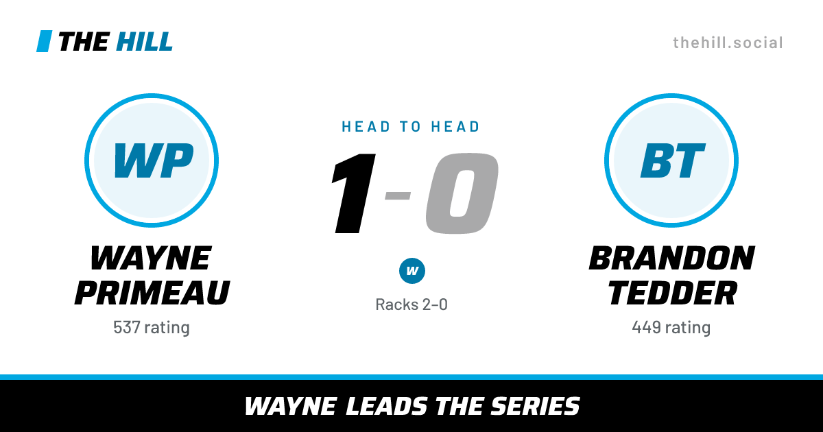 The share card: Wayne Primeau vs Brandon Tedder, 1–0 head to head on The Hill