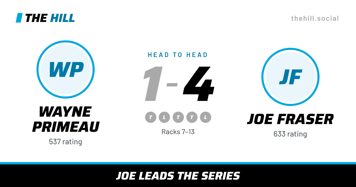 The share card: Wayne Primeau vs Joe Fraser, 1–4 head to head on The Hill