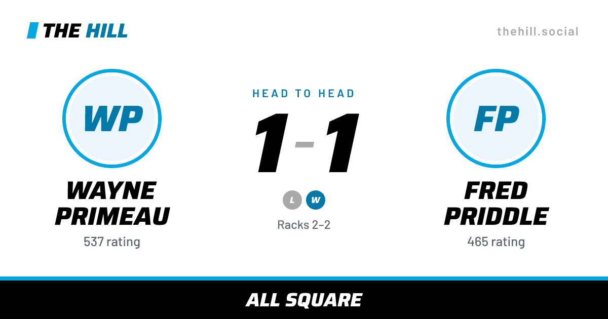 The share card: Wayne Primeau vs Fred Priddle, 1–1 head to head on The Hill