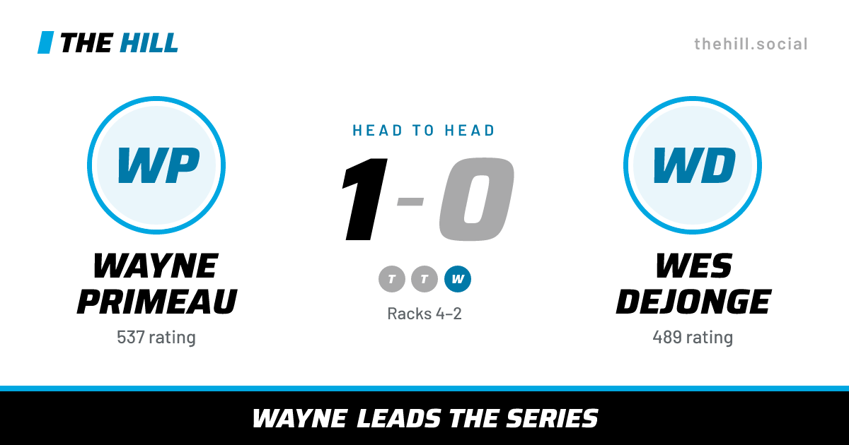 The share card: Wayne Primeau vs Wes Dejonge, 1–0 head to head on The Hill